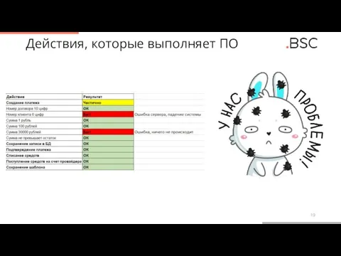 Действия, которые выполняет ПО