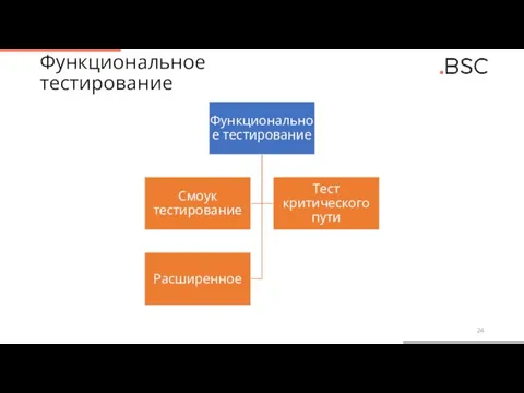 Функциональное тестирование