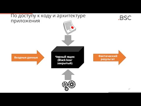 По доступу к коду и архитектуре приложения Черный ящик (Black box/ закрытый) Входные данные Фактический результат