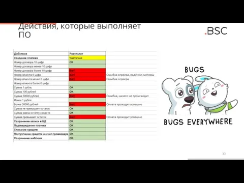 Действия, которые выполняет ПО