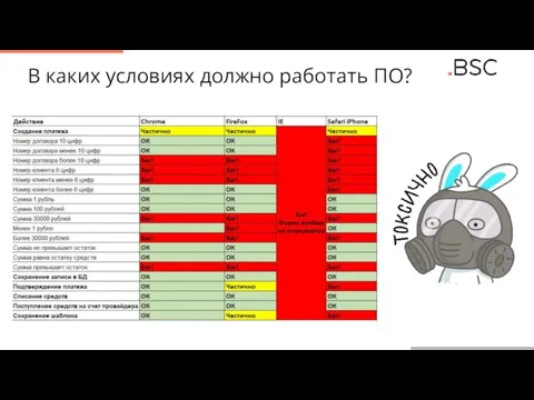 В каких условиях должно работать ПО?