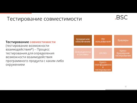 Тестирование совместимости Тестирование совместимости (тестирование возможности взаимодействия*) – Процесс тестирования для определения