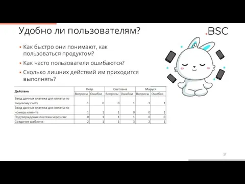 Удобно ли пользователям? Как быстро они понимают, как пользоваться продуктом? Как часто