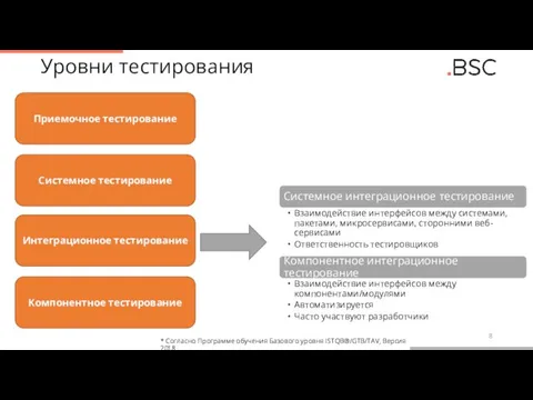 Уровни тестирования Компонентное тестирование Интеграционное тестирование Системное тестирование Приемочное тестирование * Согласно