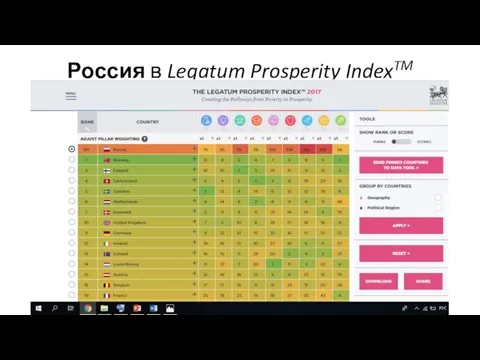 Россия в Legatum Prosperity IndexTM