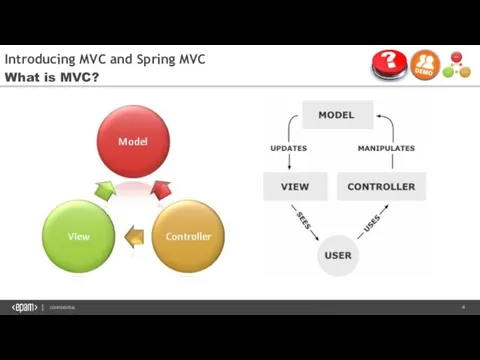 What is MVC? Introducing MVC and Spring MVC What is MVC?