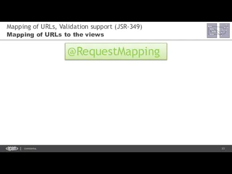 Mapping of URLs, Validation support (JSR-349) Mapping of URLs to the views @RequestMapping