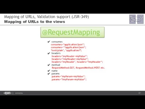 Mapping of URLs, Validation support (JSR-349) Mapping of URLs to the views