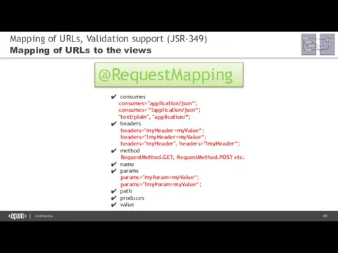 Mapping of URLs, Validation support (JSR-349) Mapping of URLs to the views