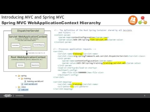 What is MVC? Introducing MVC and Spring MVC Spring MVC WebApplicationContext Hierarchy