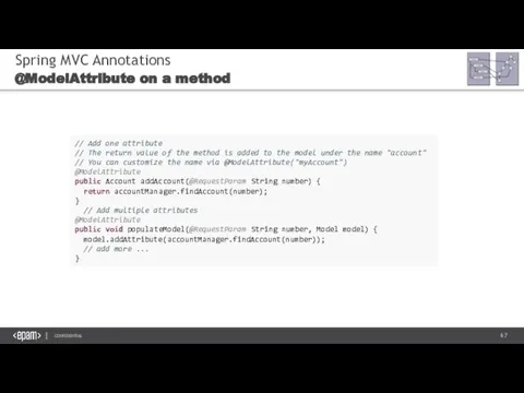 Spring MVC Annotations @ModelAttribute on a method // Add one attribute //