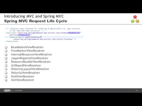 Introducing MVC and Spring MVC Spring MVC Request Life Cycle BeanNameViewResolver FreeMarkerViewResolver