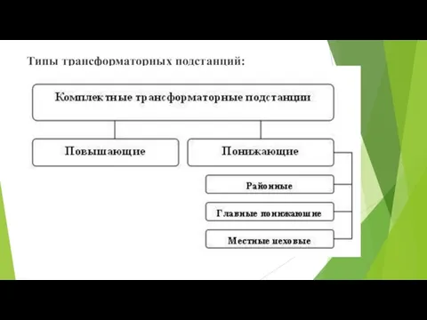 Типы трансформаторных подстанций: