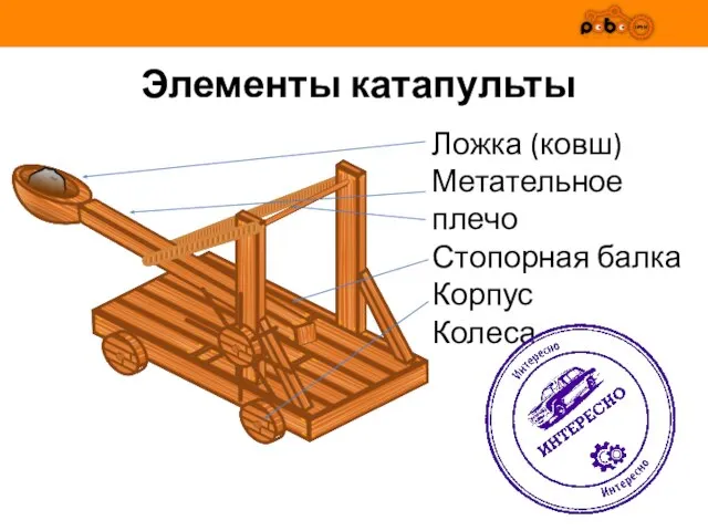 Элементы катапульты Ложка (ковш) Метательное плечо Стопорная балка Корпус Колеса