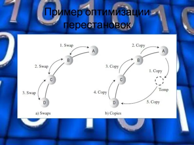 Пример оптимизации перестановок