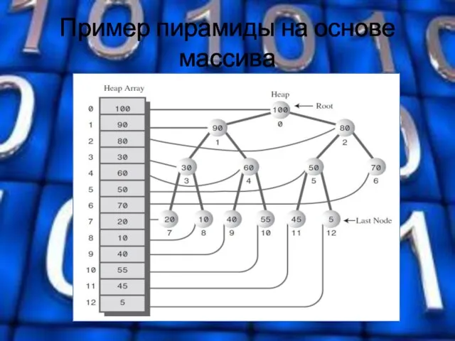 Пример пирамиды на основе массива