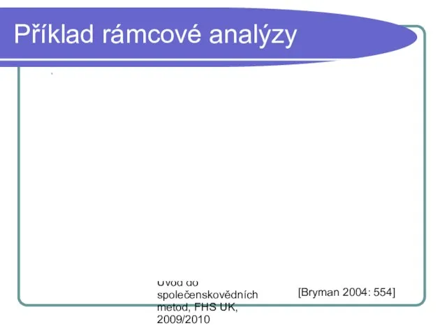 Mgr. Martin Heřmanský, Úvod do společenskovědních metod, FHS UK, 2009/2010 Příklad rámcové analýzy [Bryman 2004: 554]