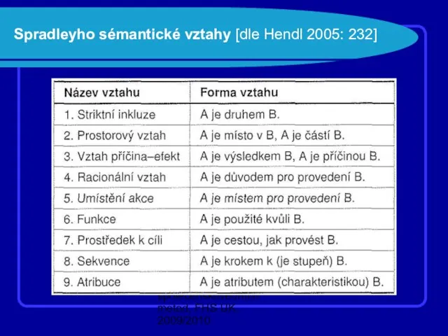 Mgr. Martin Heřmanský, Úvod do společenskovědních metod, FHS UK, 2009/2010 Spradleyho sémantické