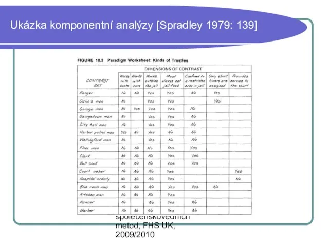 Mgr. Martin Heřmanský, Úvod do společenskovědních metod, FHS UK, 2009/2010 Ukázka komponentní