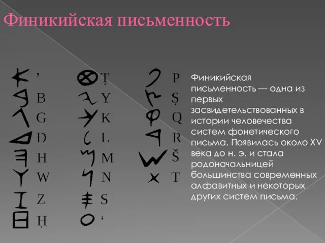 Финикийская письменность Финикийская письменность — одна из первых засвидетельствованных в истории человечества