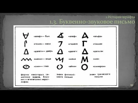 1.История шрифта 1.3. Буквенно-звуковое письмо Лекция №2. Шрифты