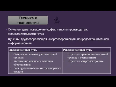 Основная цель: повышение эффективности производства, производительности труда Функции: трудосберегающая, энергосберегающая, природоохранительная, информационная Техника и технология