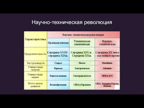 Научно-техническая революция