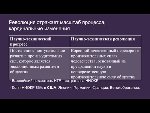 Революция отражает масштаб процесса, кардинальные изменения Важнейший показатель НТР – затраты на