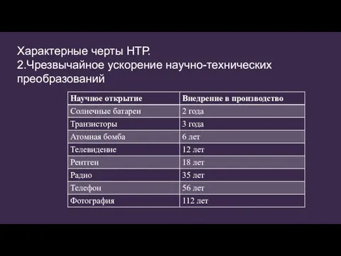 Характерные черты НТР. 2.Чрезвычайное ускорение научно-технических преобразований