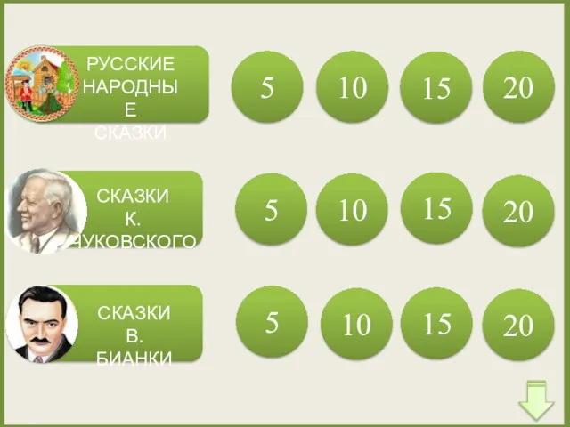 5 15 РУССКИЕ НАРОДНЫЕ СКАЗКИ СКАЗКИ К. ЧУКОВСКОГО СКАЗКИ В. БИАНКИ 10