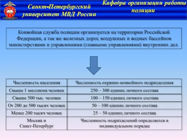 Санкт-Петербургский университет МВД России Кафедра организации работы полиции Конвойная служба полиции организуется