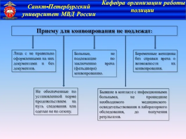 Санкт-Петербургский университет МВД России Кафедра организации работы полиции Приему для конвоирования не