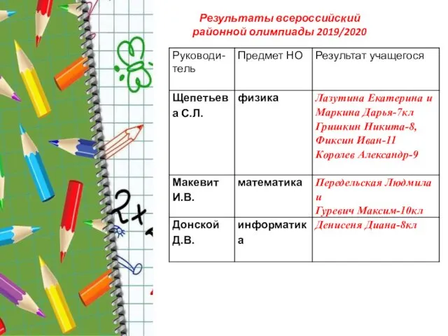 Результаты всероссийский районной олимпиады 2019/2020