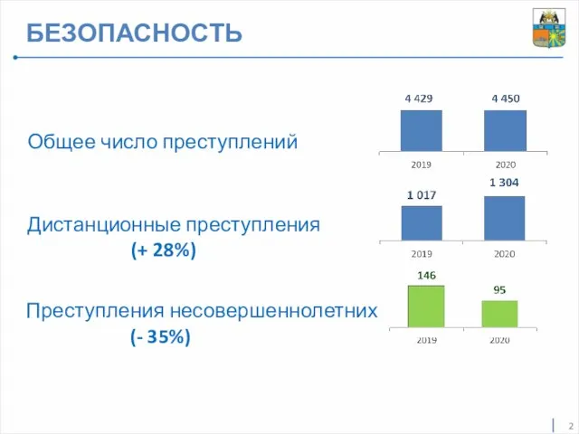 БЕЗОПАСНОСТЬ