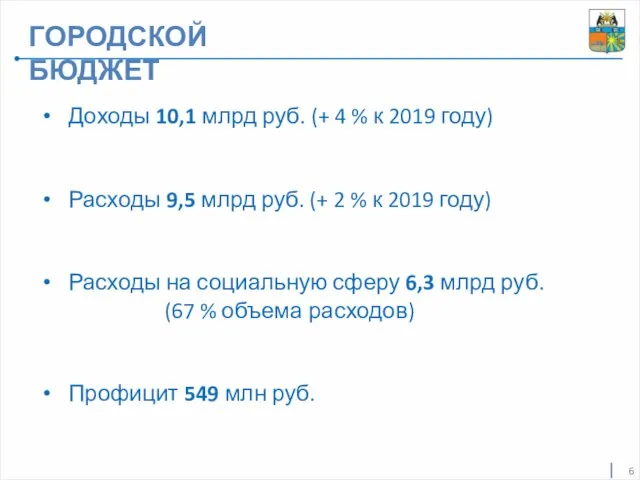 ГОРОДСКОЙ БЮДЖЕТ Доходы 10,1 млрд руб. (+ 4 % к 2019 году)