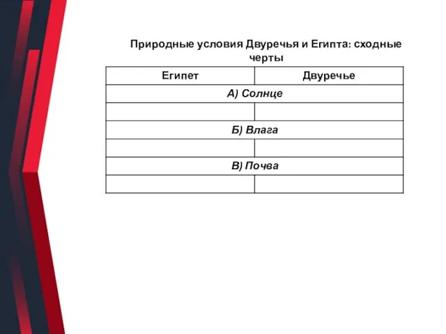 Природные условия Двуречья и Египта: сходные черты