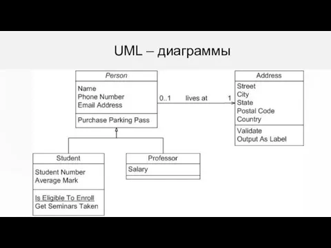 UML – диаграммы