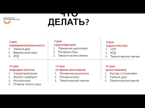 3 дня (ожидание/реальность) Тайный друг Веревочный курс КТД ЧТО ДЕЛАТЬ? 7 дня