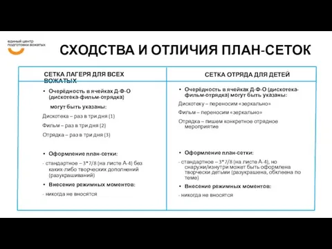 СХОДСТВА И ОТЛИЧИЯ ПЛАН-СЕТОК СЕТКА ЛАГЕРЯ ДЛЯ ВСЕХ ВОЖАТЫХ СЕТКА ОТРЯДА ДЛЯ