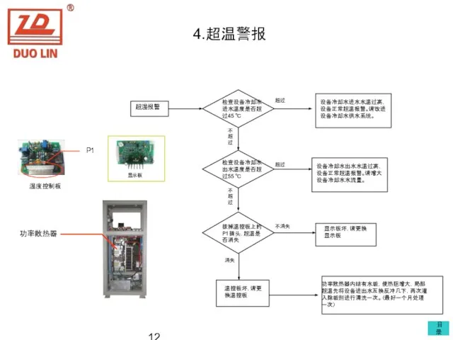 4.超温警报 超温报警 检查设备冷却水进水温度是否超过45 ℃ 设备冷却水进水水温过高，设备正常超温报警。请改进设备冷却水供水系统。 检查设备冷却水出水温度是否超过55 ℃ 设备冷却水出水水温过高，设备正常超温报警。请增大设备冷却水水流量。 拔掉温控板上的P1插头，超温是否消失 显示板坏，请更换显示板 温控板坏，请更换温控板 功率散热器内结有水垢，使热阻增大，局部超温先将设备进出水互换反冲几下，再次灌入除垢剂进行清洗一次。（最好一个月处理一次）