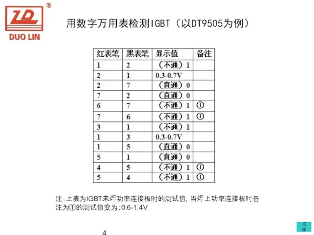 用数字万用表检测IGBT（以DT9505为例） 注：上表为IGBT未焊功率连接板时的测试值，当焊上功率连接板时备注为①的测试值变为：0.6-1.4V 目录