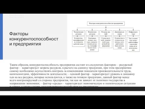 Факторы конкурентоспособности предприятия Таким образом, конкурентоспособность предприятия состоит из следующих факторов: –