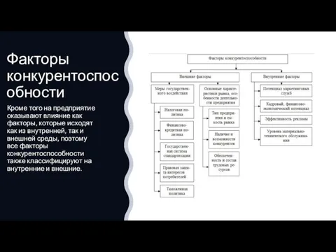 Факторы конкурентоспособности Кроме того на предприятие оказывают влияние как факторы, которые исходят