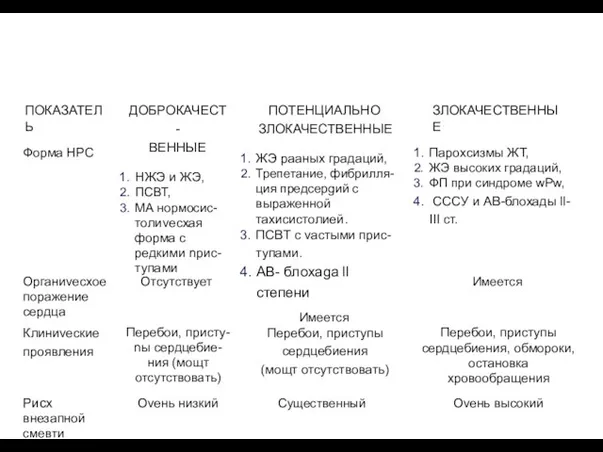 ПОКАЗАТЕЛЬ ДОБРОКАЧЕСТ- ВЕННЫЕ НЖЭ и ЖЭ, ПCBT, МА нормосис- толиvесхая форма с