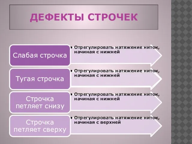 ДЕФЕКТЫ СТРОЧЕК