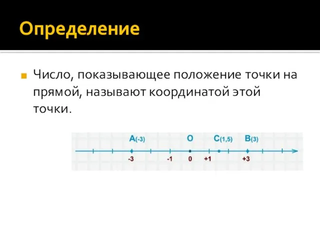 Определение Число, показывающее положение точки на прямой, называют координатой этой точки.