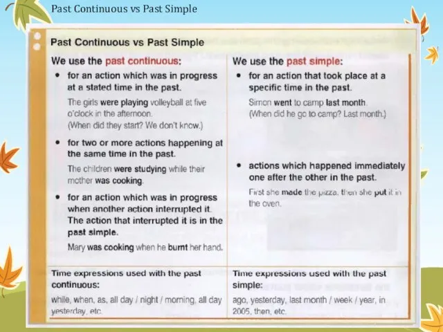 Past Continuous vs Past Simple