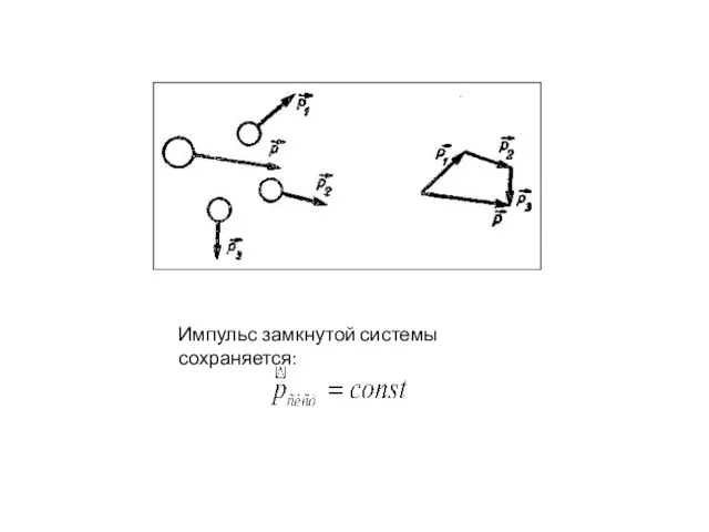 Импульс замкнутой системы сохраняется: