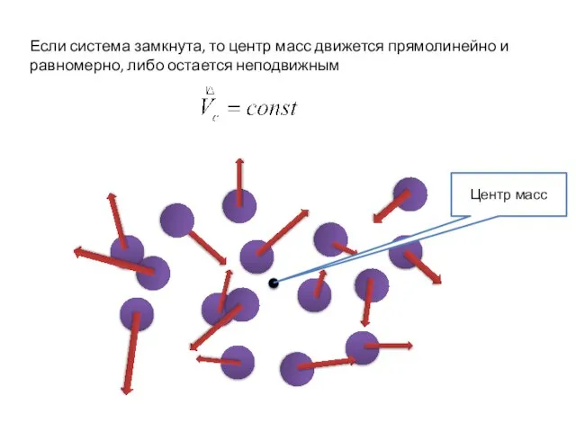 Центр масс Если система замкнута, то центр масс движется прямолинейно и равномерно, либо остается неподвижным