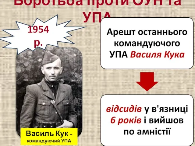 Боротьба проти ОУН та УПА 1954 р. Василь Кук – командуючий УПА